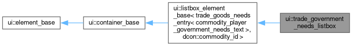 Inheritance graph