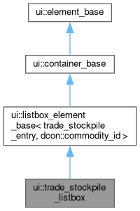 Inheritance graph