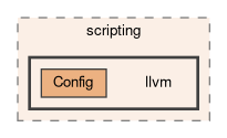 /github/workspace/src/scripting/llvm