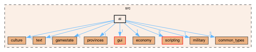 /github/workspace/src/ai