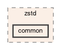 /github/workspace/src/zstd/common