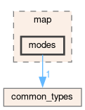 /github/workspace/src/map/modes