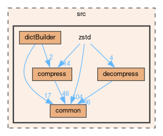 /github/workspace/src/zstd