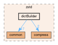 /github/workspace/src/zstd/dictBuilder