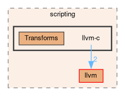 /github/workspace/src/scripting/llvm-c