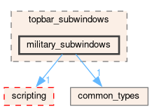 /github/workspace/src/gui/topbar_subwindows/military_subwindows