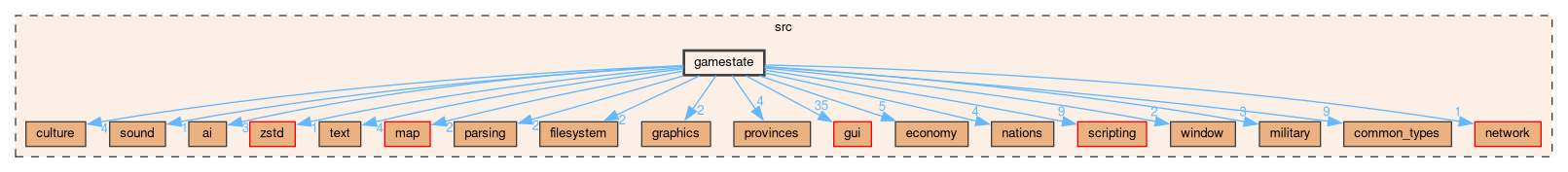 /github/workspace/src/gamestate