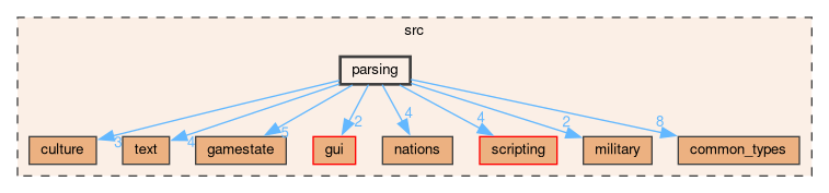 /github/workspace/src/parsing