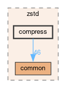 /github/workspace/src/zstd/compress