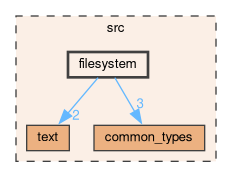 /github/workspace/src/filesystem