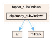 /github/workspace/src/gui/topbar_subwindows/diplomacy_subwindows