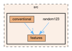 /github/workspace/src/random123