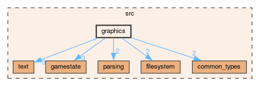 /github/workspace/src/graphics