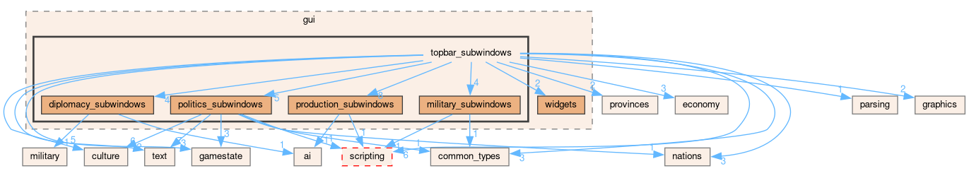 /github/workspace/src/gui/topbar_subwindows