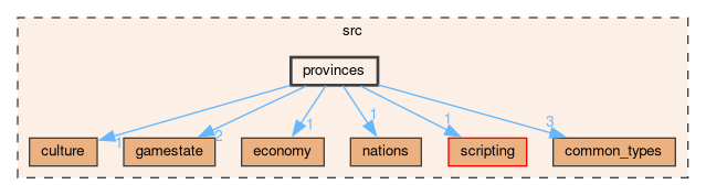 /github/workspace/src/provinces