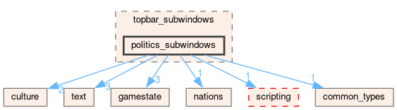 /github/workspace/src/gui/topbar_subwindows/politics_subwindows