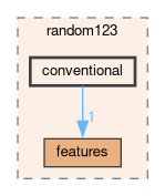 /github/workspace/src/random123/conventional