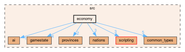 /github/workspace/src/economy