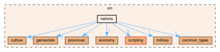 /github/workspace/src/nations