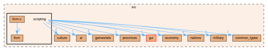 /github/workspace/src/scripting