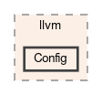 /github/workspace/src/scripting/llvm/Config