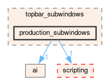 /github/workspace/src/gui/topbar_subwindows/production_subwindows