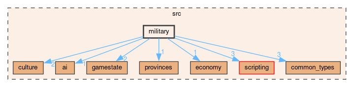 /github/workspace/src/military