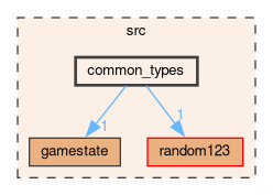 /github/workspace/src/common_types