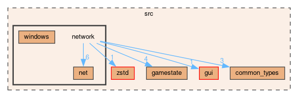 /github/workspace/src/network