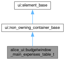 Inheritance graph