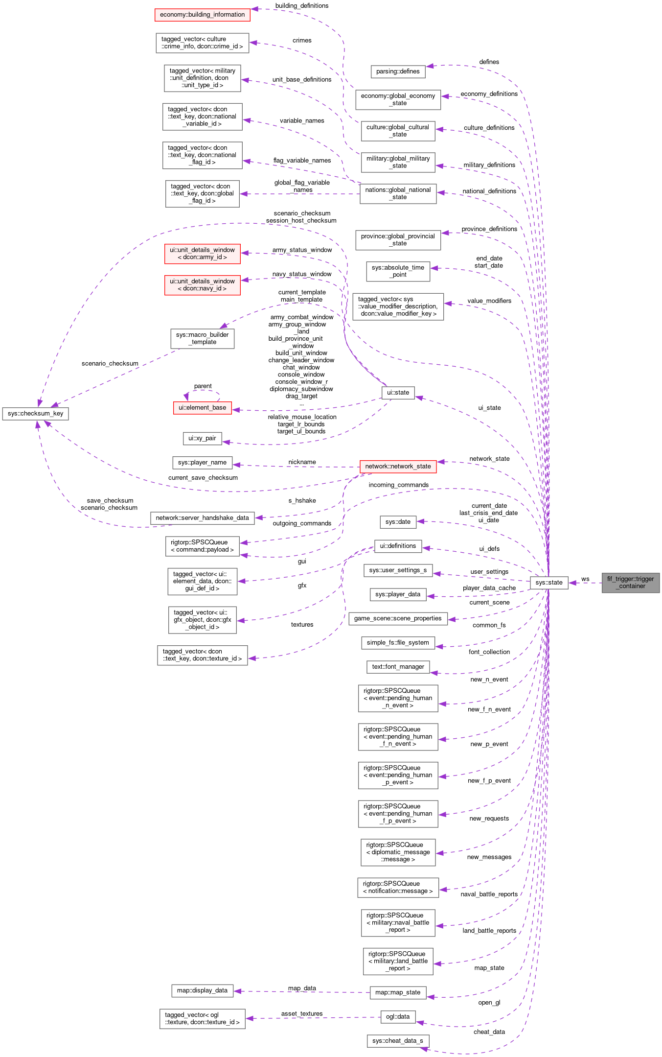 Collaboration graph