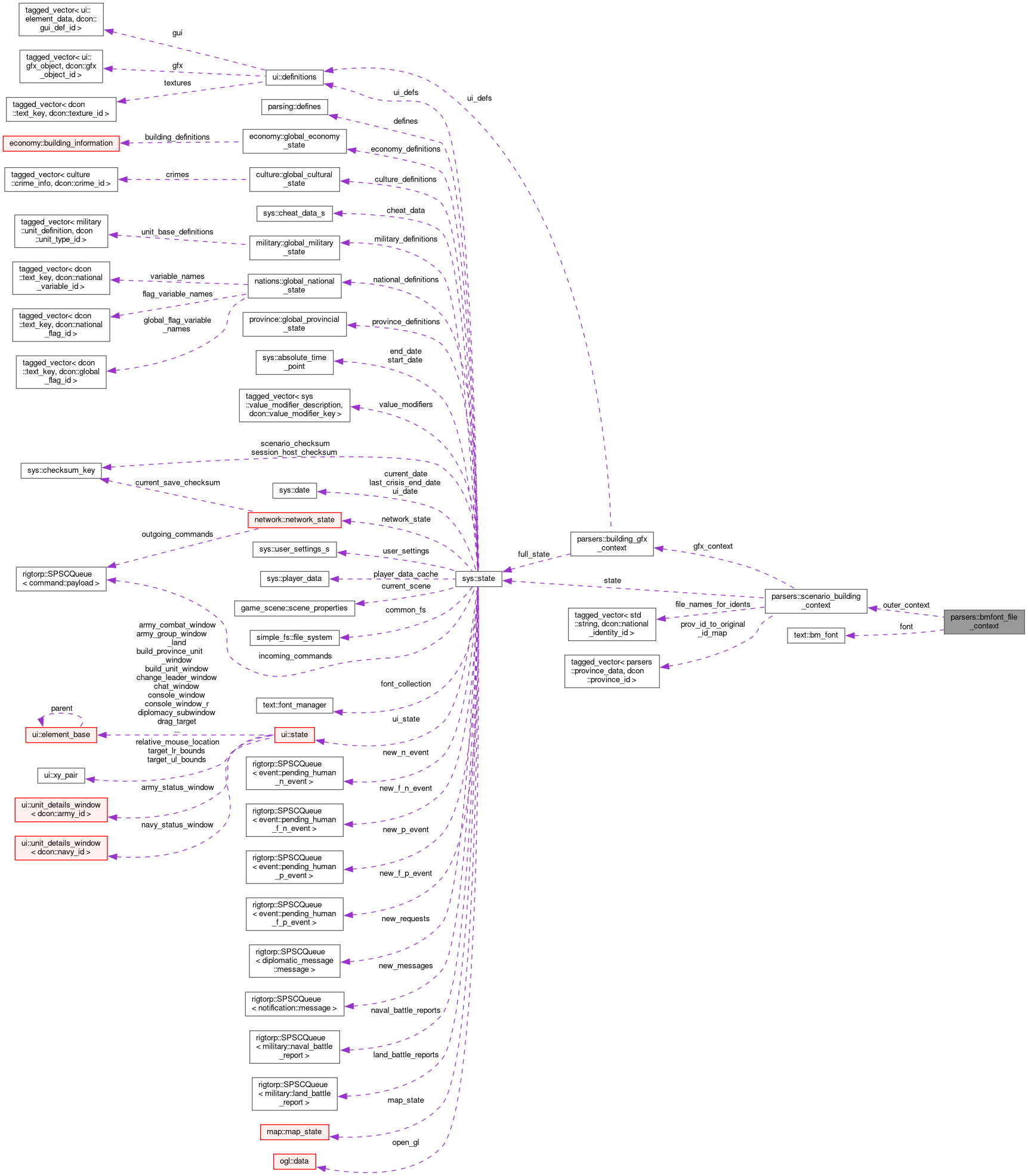 Collaboration graph