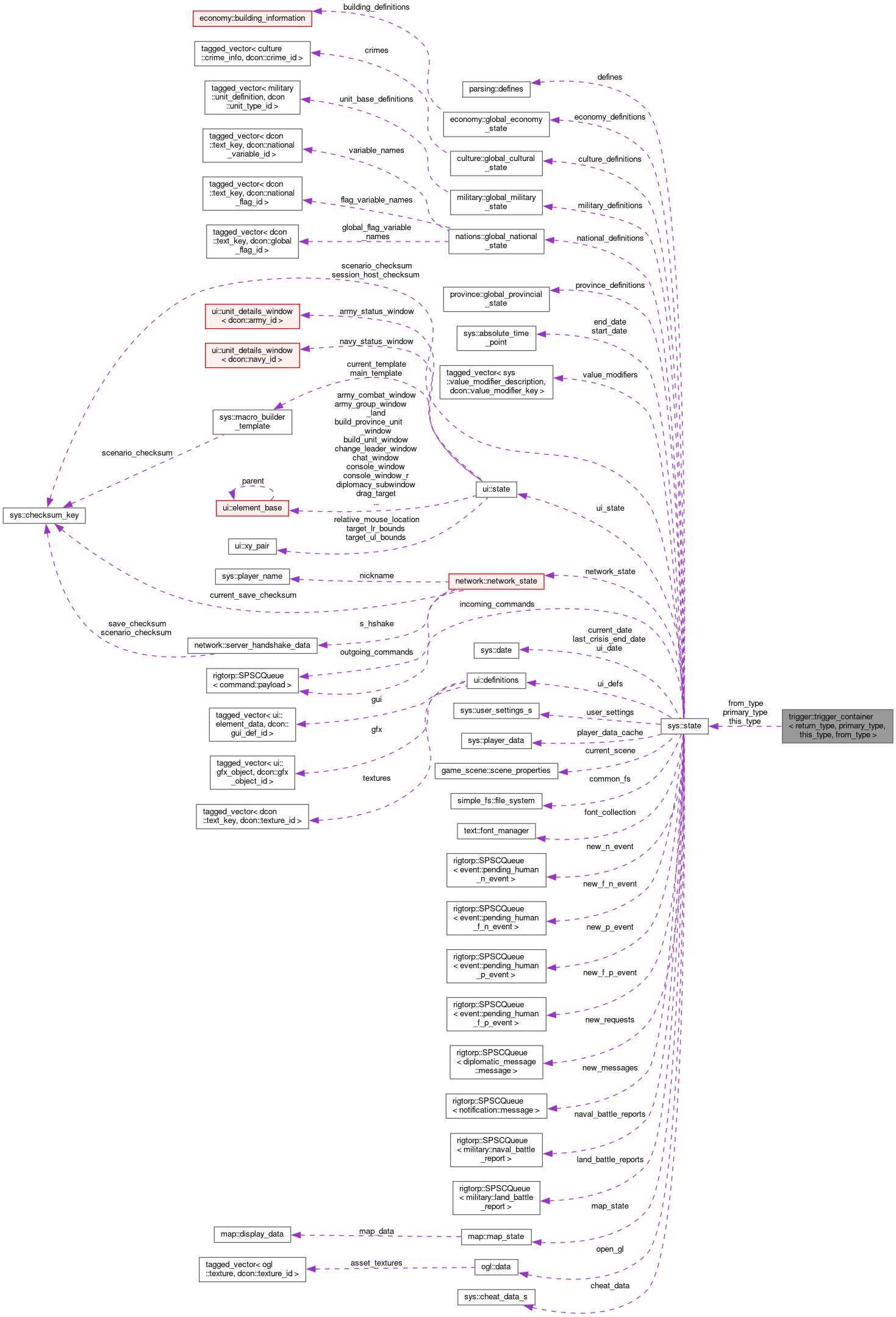 Collaboration graph