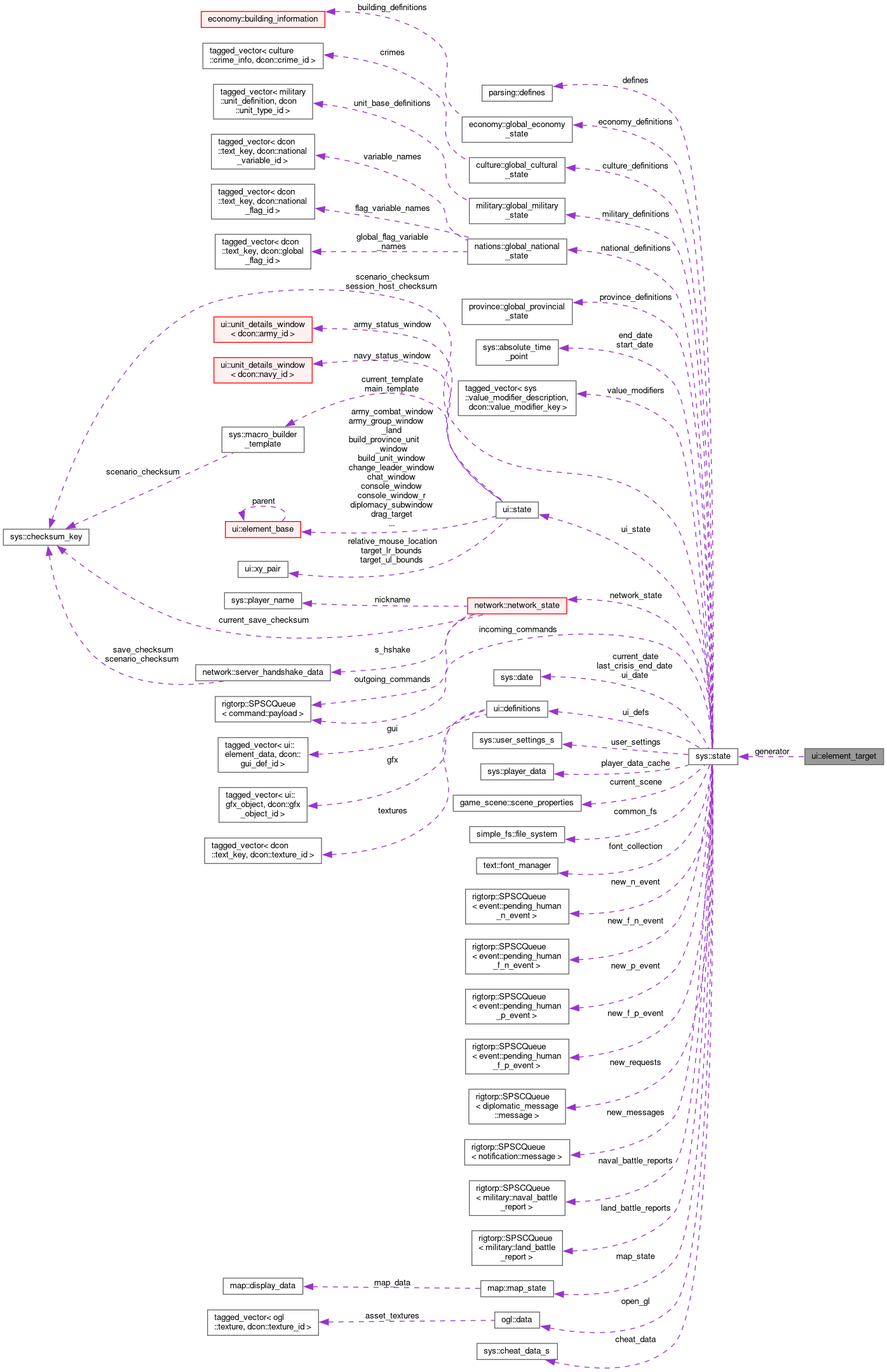 Collaboration graph